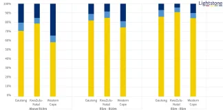 2024 Foreign ownership by province and price band