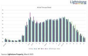 Different brands are seeing different usage patterns.