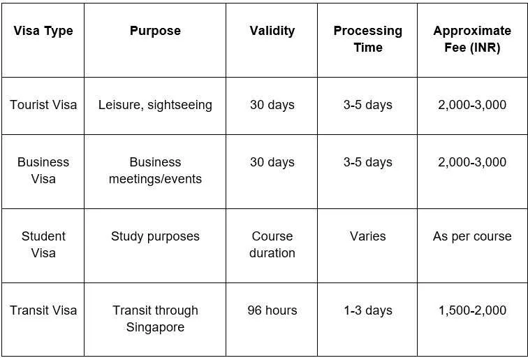 Types of Singapore Visa for Indians and Their Fees