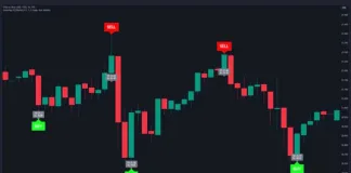 GainzAlgo V2 Alpha: A Game-Changer for Traders in 2025