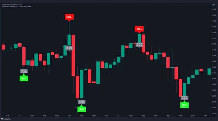 GainzAlgo-20250713 GainzAlgo V2 Alpha: A Game-Changer for Traders in 2025