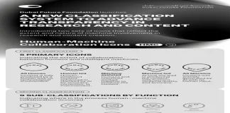 Dubai launches world’s first icon classification for Human–Machine Collaboration in research and publications Human–Machine Collaboration