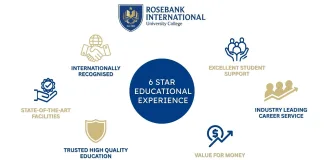 Rosebank International University College (RIUC)
