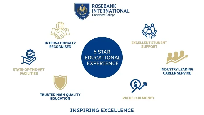 riuc-image Rosebank International University College (RIUC)
