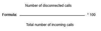Call Abandonment Rate 