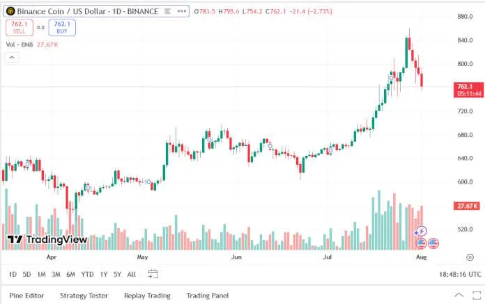 TradingView