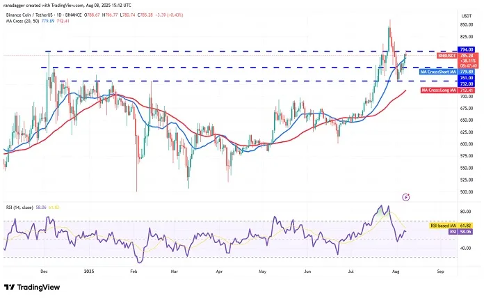Source: TradingView