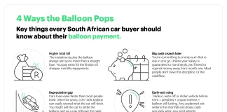 Balloon payment