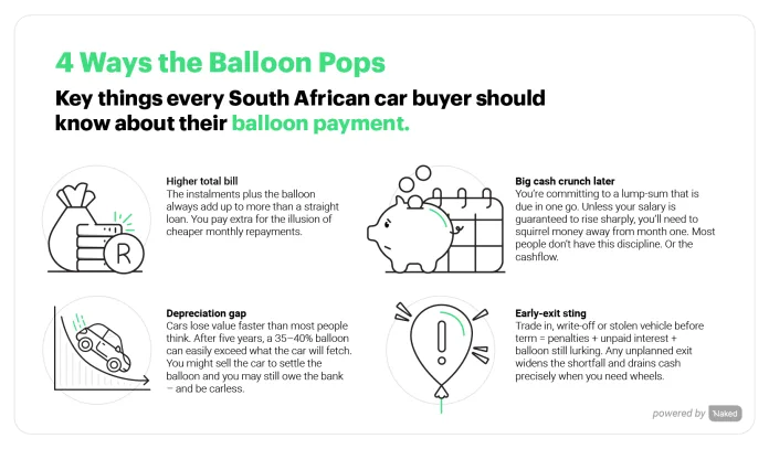 Balloon-Payments-infographic-from-Naked Balloon payment