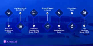 The 7 Most Important Call Center Metrics to Measure Customer Success in 2025 call center