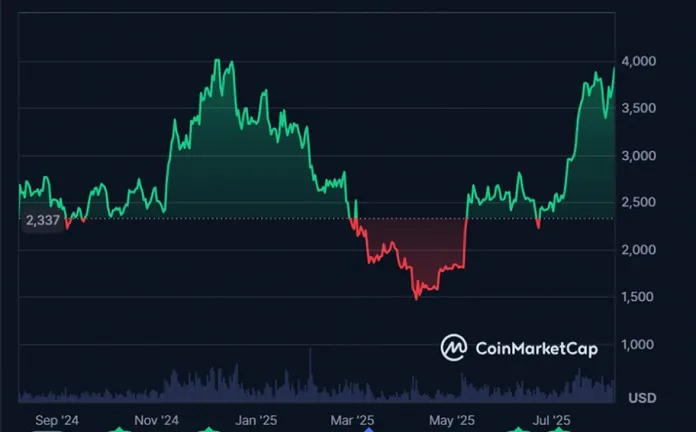Source: CoinMarketCap