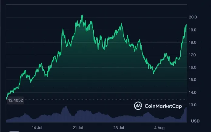 Source: CoinMarketCap