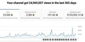 FortuneMedia.io Reviews & Legitimacy: Why This Award-Winning YouTube Automation Program is Making Investors 3–10× ROI