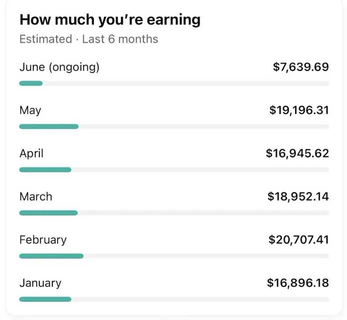 FortuneMedia.io