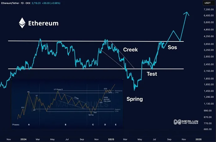 Source: Merlijn The Trader