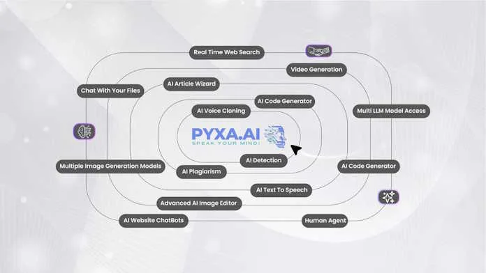 Pyxa-ai-1 Pyxa.ai Delivers on Its Promise to Creators, Agencies, and Digital Marketers