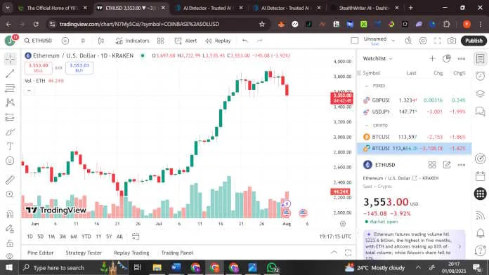 Ethereum price