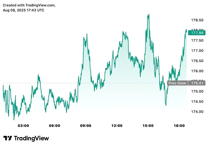 Source: TradingView