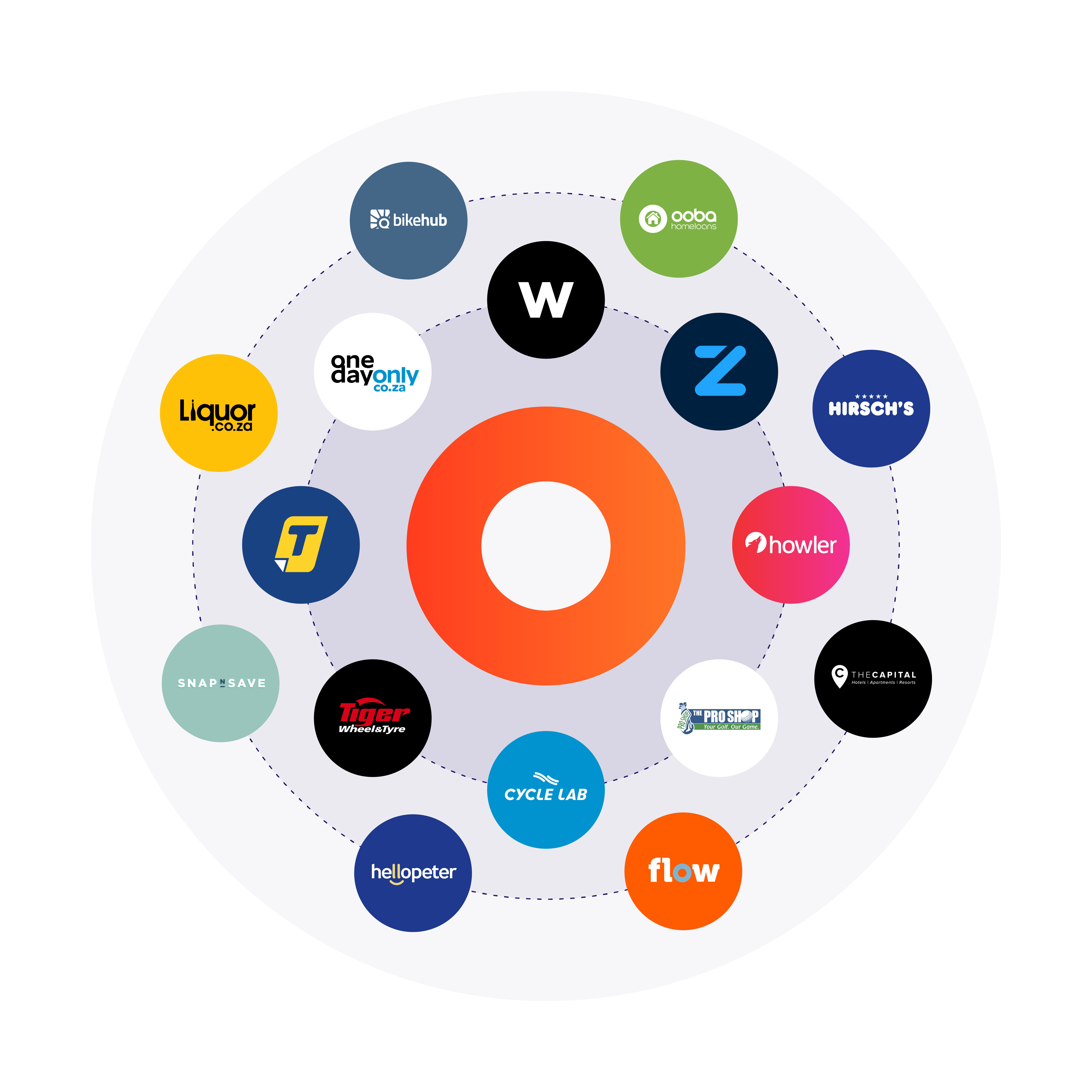 Flow Audience Marketplace
