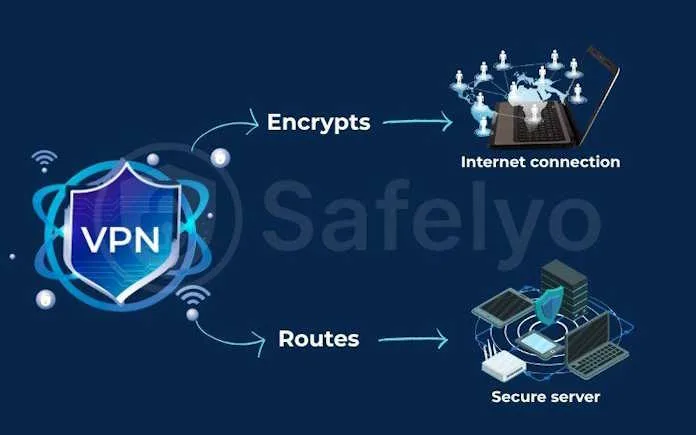 VPN