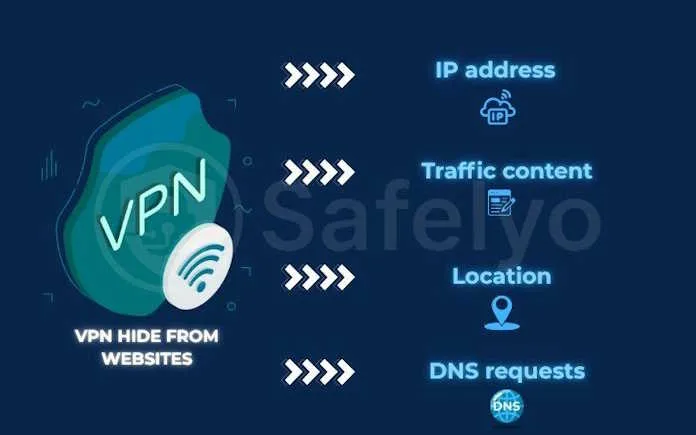 VPN