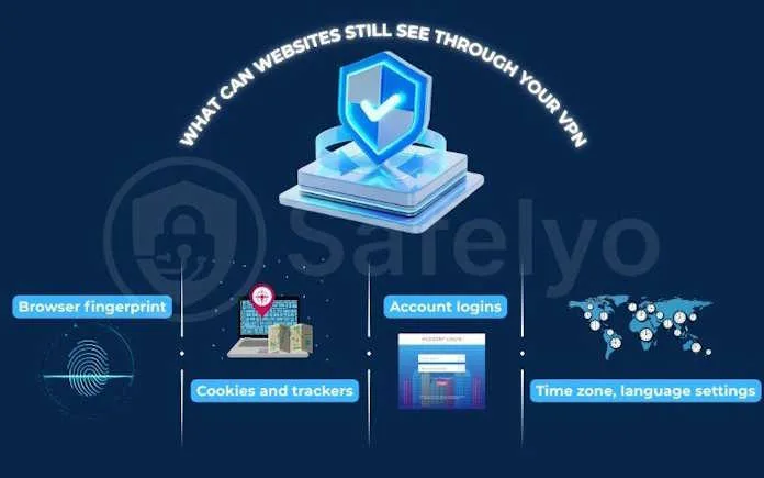 VPN