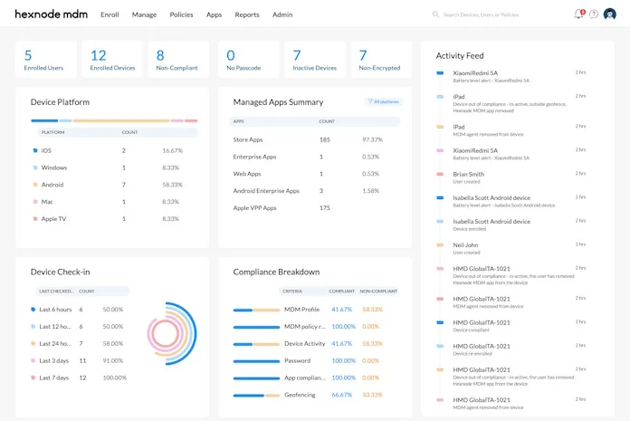 Hexnode is a go-to option for small and mid-sized businesses because it is affordable, easy to set up, and still packed with useful features. 