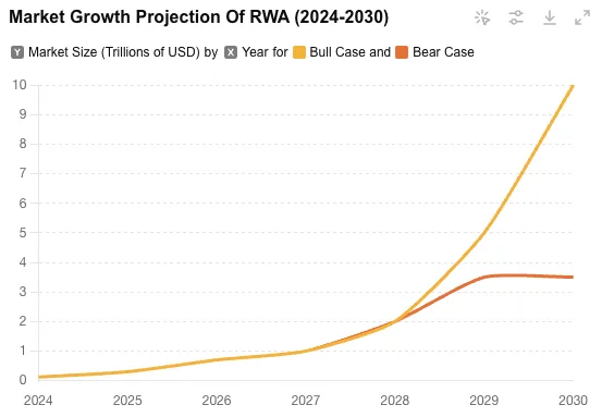 Best RWA Exchange 2025: Top Real World Asset Tokenization Platforms Ranked 
