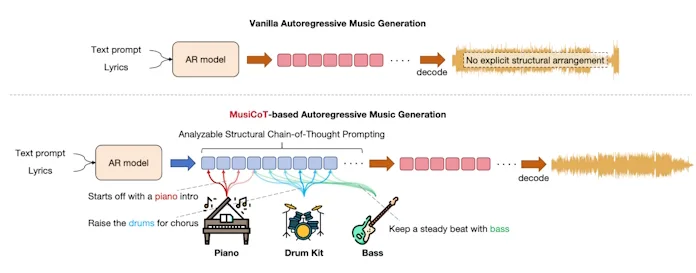Mureka AI Launches V7.5 Model with Revolutionary Music Quality and Creativity EnhancementMureka AI Launches V7.5 Model with Revolutionary Music Quality and Creativity Enhancement