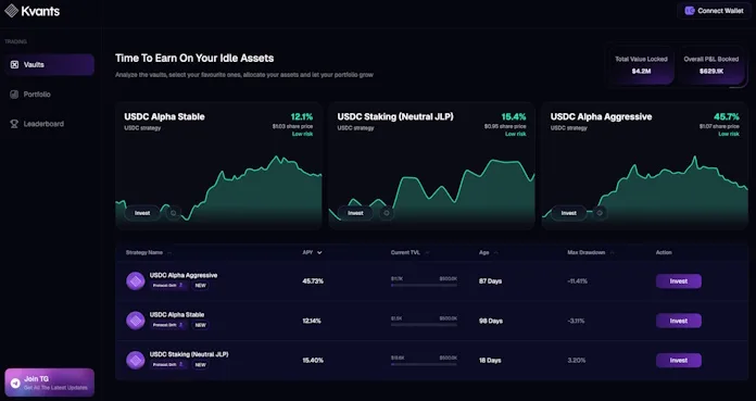 Kvants and KuCoin