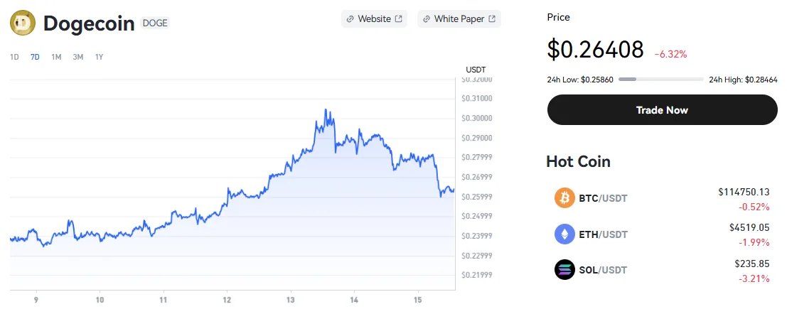 How Bitcoin (BTC), Dogecoin (DOGE), and Cardano (ADA) drive crypto adoption in 2025, per Toobit