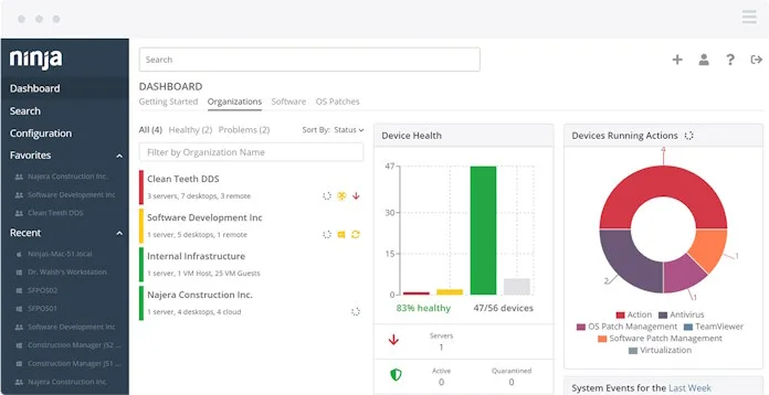 NinjaOne used to be just a tool for remote monitoring, but now it also has MDM. Managed Service Providers (MSPs) who take care of IT for many clients love it the most.