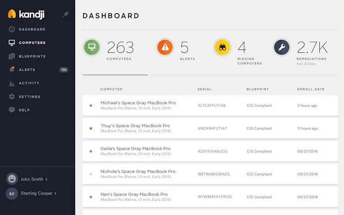 Kandji is an Apple-only MDM that puts focus on automation and compliance. Instead of IT teams setting up every device by hand, it uses ready-made blueprints that follow standards like SOC 2 and CIS. 