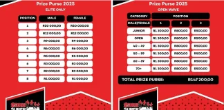 R147K Prize Purse up for grabs at Boxer Super Run Durban 2025