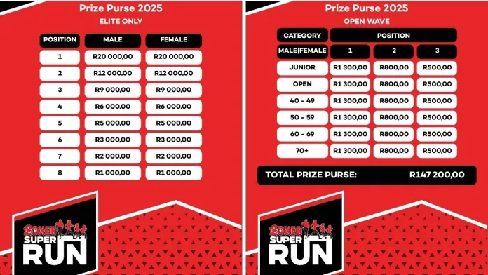 R147K Prize Purse up for grabs at Boxer Super Run Durban 2025