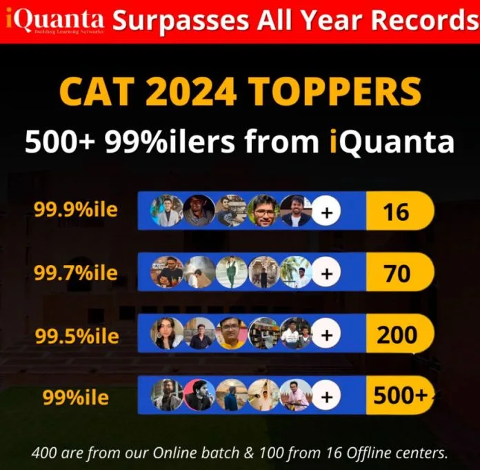 Best CAT Online Coaching in India