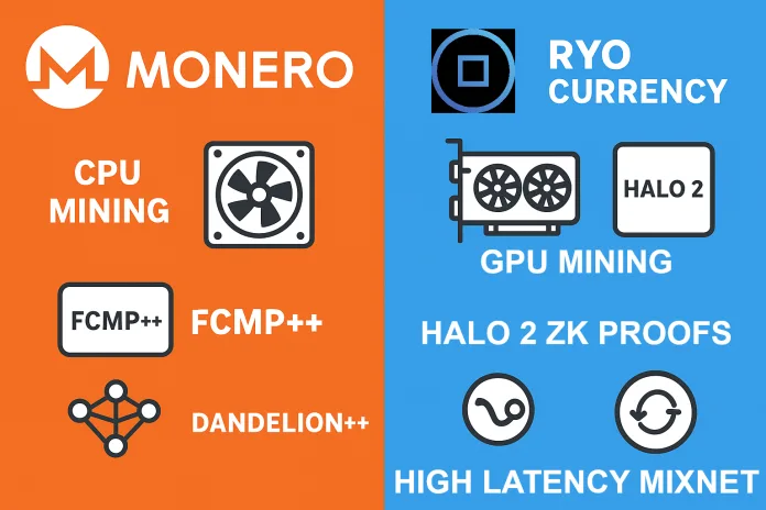 Privacy Coins Evolve: Monero vs. Ryo Currency – Why Ryo is Emerging as a Formidable Contender
