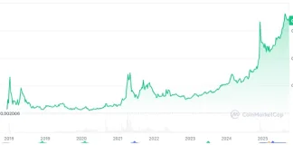 TRON Price Prediction: TRX Eyes $0.42 While the Best Crypto Presale to Buy Now Offers 6,000% ROI