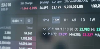 Brent Markets Analysis Shows Clear Gap in Stocks vs Crypto Performance Brent Markets Analysis Shows Clear Gap in Stocks vs Crypto Performance