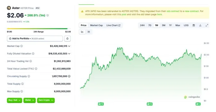 Aster Price Prediction: Can It Outperform LivLive's 30x Crypto Presale?