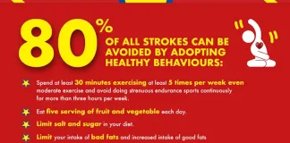 Small choices, big impact: A call to action this World Stroke Day