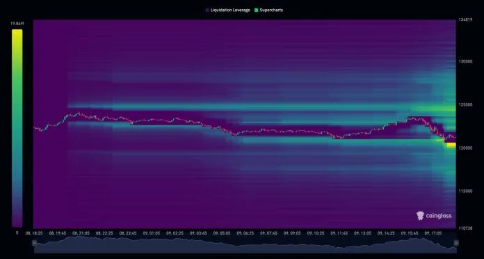 XRP Liquidation Heatmap - Source: Coinglass