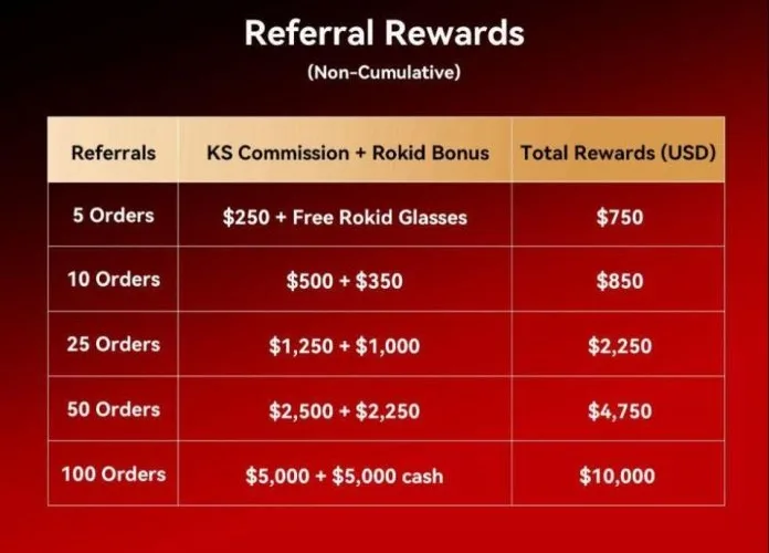 Crowdfunding With Community Rewards: Rokid’s Kickstarter is Turning Backers Into Ambassadors 