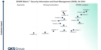 SPARK Matrix™: Security Information and Event Management (SIEM) SPARK Matrix™: Security Information and Event Management (SIEM)