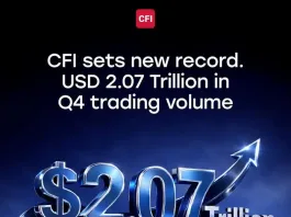 CFI Delivers USD 2.076 Trillion in Q4 Trading Volume, Closing 2025 at a Record USD 6.4 Trillion