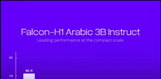 Abu Dhabi’s TII Launches Falcon-H1 Arabic, Establishing the World’s Leading Arabic AI Model