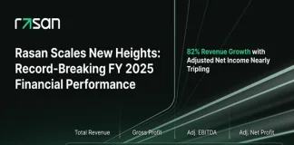 Rasan Reports Record FY 2025 Results with 82% Revenue Growth to SAR 653 Million and Adjusted Net Income Nearly Tripling Rasan Reports Record FY 2025 Results with 82% Revenue Growth to SAR 653 Million and Adjusted Net Income Nearly Tripling