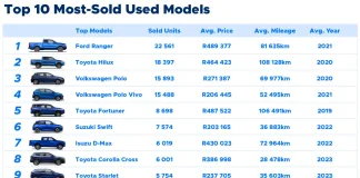 AutoTrader’s 2025 Report reveals South Africans are choosing value over badge when buying used cars