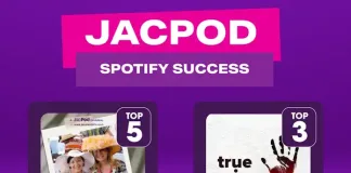 Jacaranda FM’s JacPod Dominates Spotify 2025 Charts with Top Accolades for Local Content Jacaranda FM’s JacPod Dominates Spotify 2025 Charts with Top Accolades for Local Content