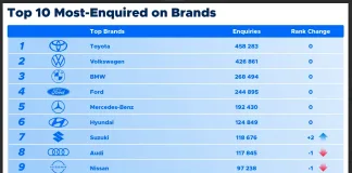439 million views in 2025: How AutoTrader turns attention into results for dealers 439 million views in 2025: How AutoTrader turns attention into results for dealers